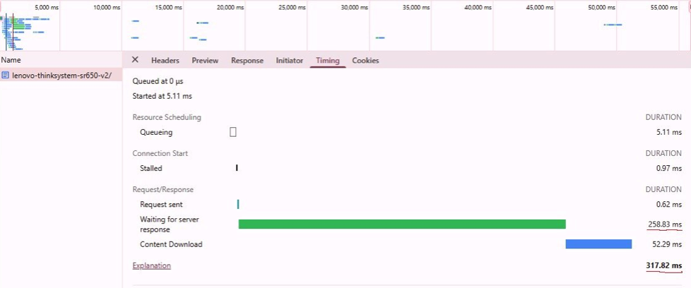 Как мы ускорили сайт на Wordpress с 13 секунд до 0,3