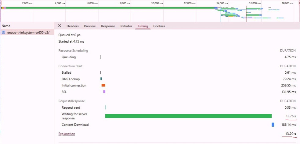 Как мы ускорили сайт на Wordpress с 13 секунд до 0,3