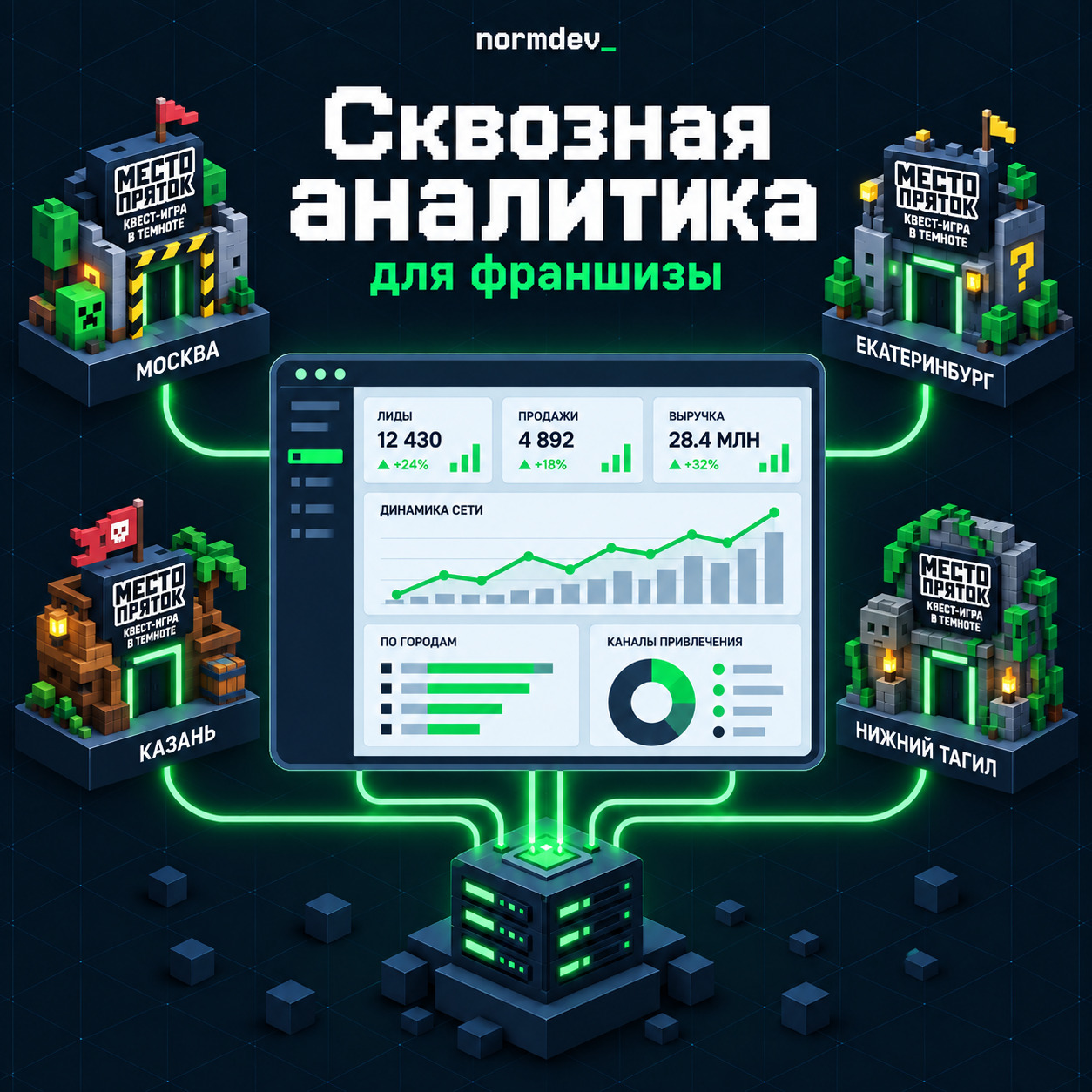 Отчёт сквозной аналитики в кабинете франчайзи: каналы, расход, заявки, ROMI